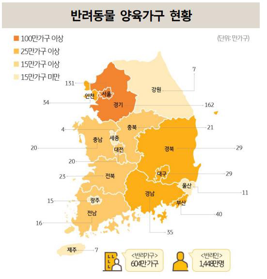 2022년 축산업 기상도 - 동물약품