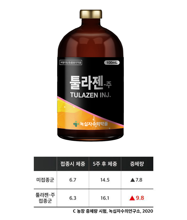 녹십자수의약품 툴라젠-주 관심 집중