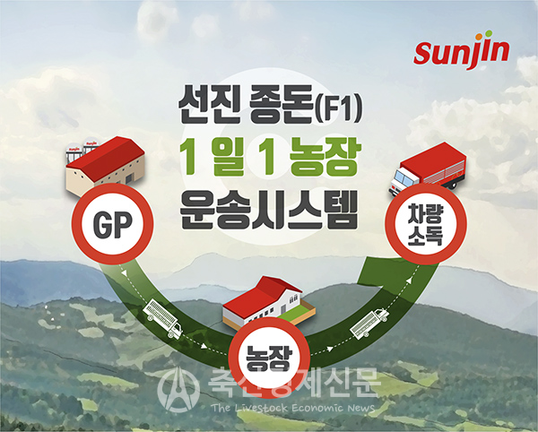선진 30년 고집, 1일 1농장 운송