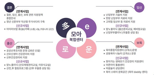 익산시, 다이로운-모아(母兒) 복합센터 건립 확정