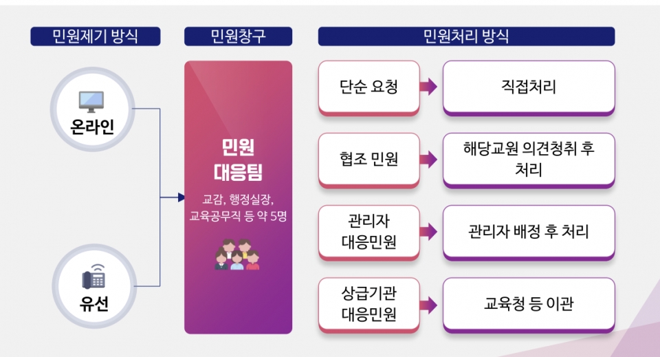 교사에 민원응대 거부권 부여.. 학생 휴대폰 검사-압수 허용