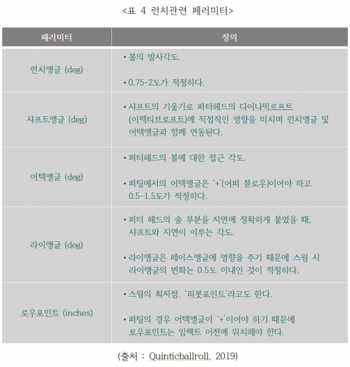 [김구선의 골프사이언스] 내 퍼팅을 분석할 수 있는 요인들