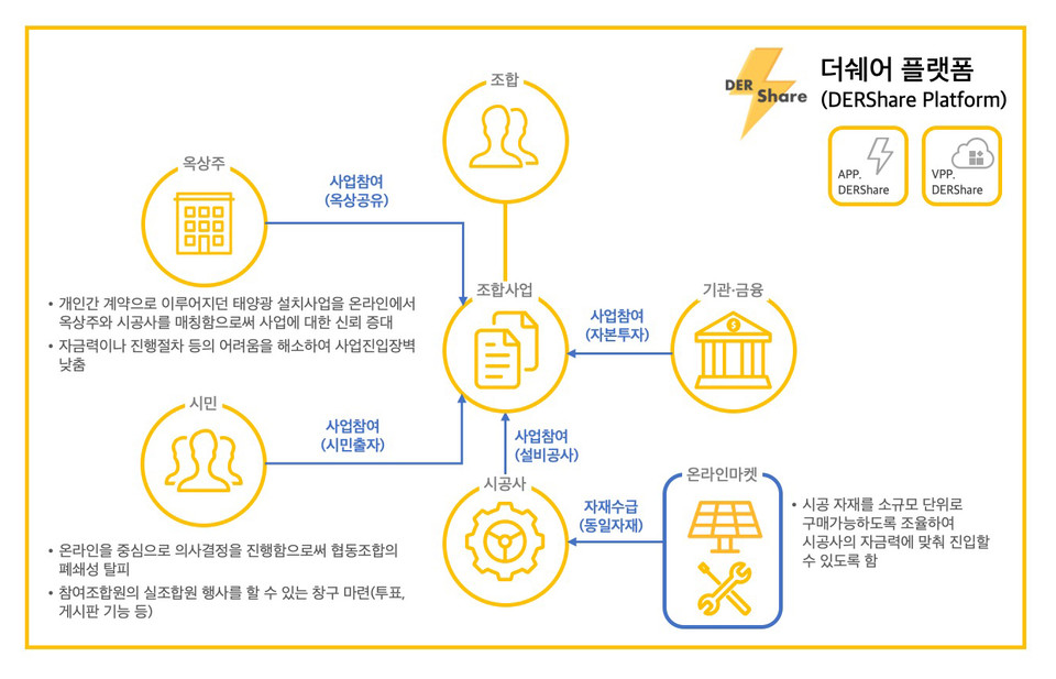2020 4차 산업혁명 우수기업, ㈜에이치에너지, 4차 산업혁명 스마트 에너지공유 플랫폼상 수상