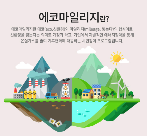 서울시 에너지절약 시민운동 에코마일리지 회원 200만 명 돌파