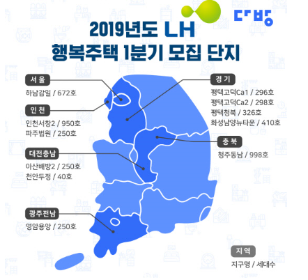 다방ㆍLH공사, 행복주택 입주자 모집 정보 제공