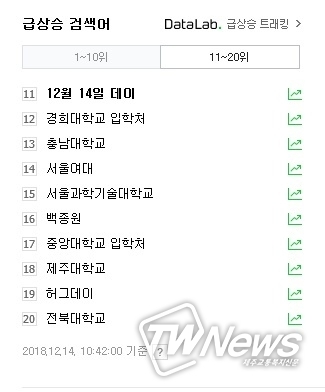 수상한 데이 남자들은 머니데이?..12월 14일 데이 꼭 안아주는 허그데이 논란?