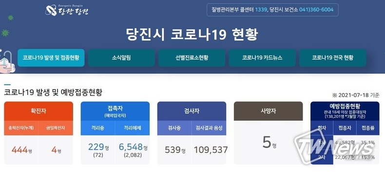 당진시 합덕OK인력사무소 등 코로나 확진자 4명 추가 발생