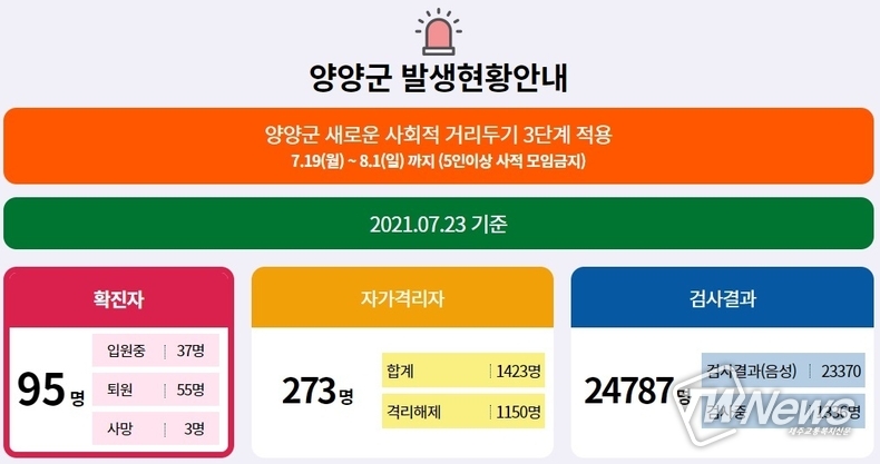 양양군 장터옛날통닭, 함경면옥 방문자 코로나 검사 당부