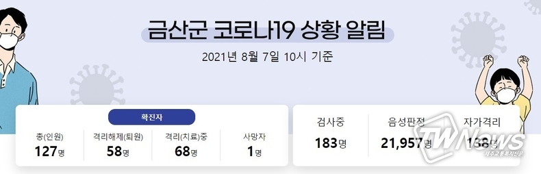 금산군 코로나 확진자 관련 이마트24 금산중앙점 방문자 연락 요망