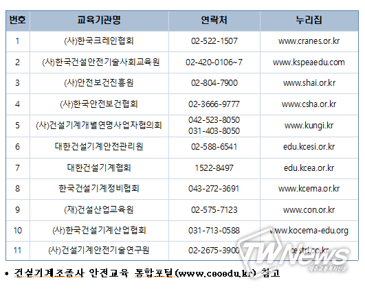 건설기계조종사, 안전교육 안 받으면 최대 100만원 과태료