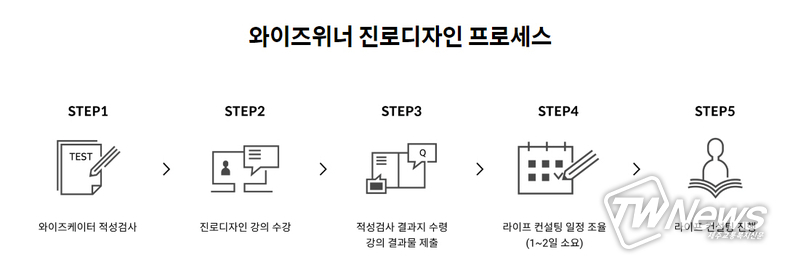 와이즈위너 11월 재능기부 이벤트 진행