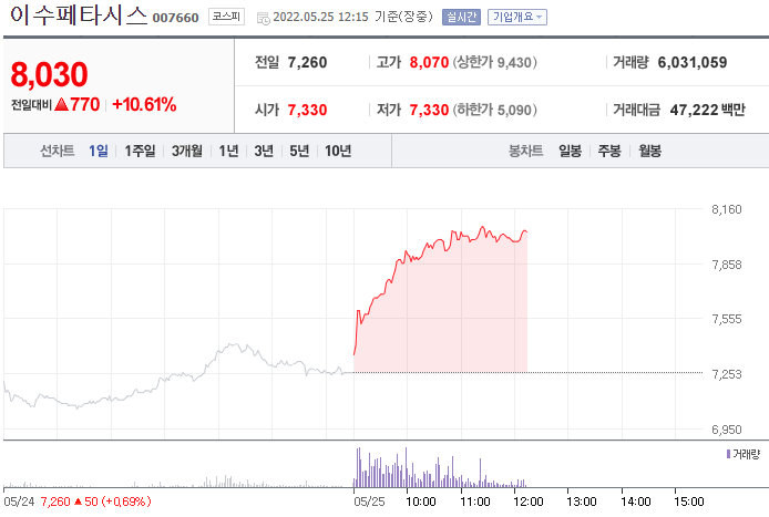 [특징주] 이수페타시스 주가 상승세…이유는?