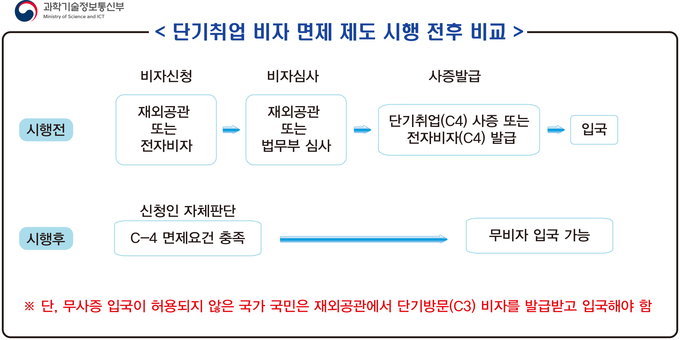 1회성 강연·자문활동 외국인은 취업비자 면제