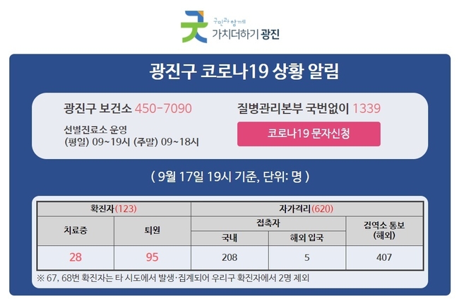 광진구 확진자 방문 고영임안과의원·코끼리식당 이용자 검사 요망
