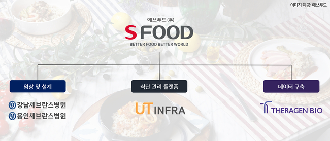 농림부 국책과제 주관기관 선정, 에쓰푸드㈜ HMR 형 메디푸드 선보인다