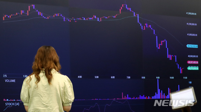 세계 경제회복 둔화 우려에 암호화폐 급락…비트코인 4%↓, 이더리움 9%↓