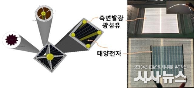 한국재료연구원, ㈜솔라옵틱스와 함께 3차원 구조의 수직 태양광 패널 시스템 개발