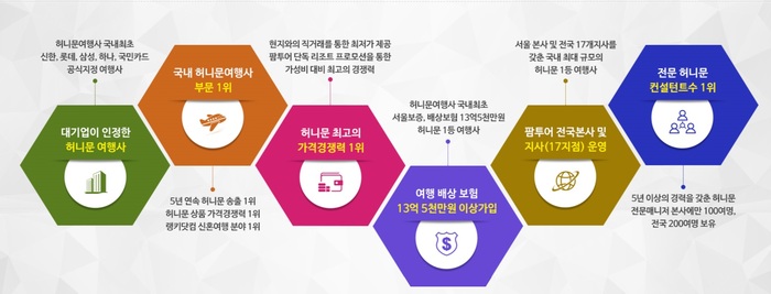 신혼여행 전문여행사 팜투어 허니문박람회 성공비결 제시