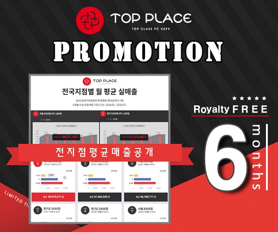 PC방 창업 브랜드 탑플레이스PC, 전 지점 월평균 매출 그래프 공개