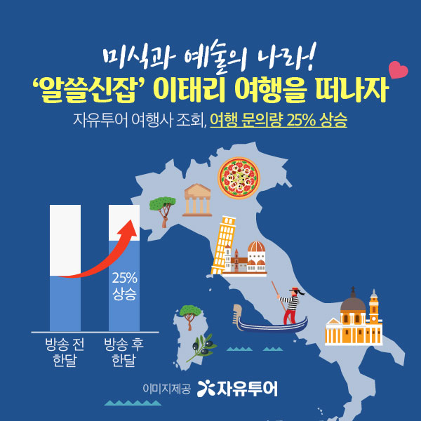 자유투어 여행사, 르네상스 문화를 꽃피운 피렌체, 물의 도시 베니스 관광 