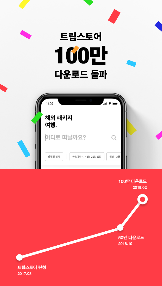 패키지여행 비교 플랫폼 ‘트립스토어’ 누적 다운로드 100만 돌파