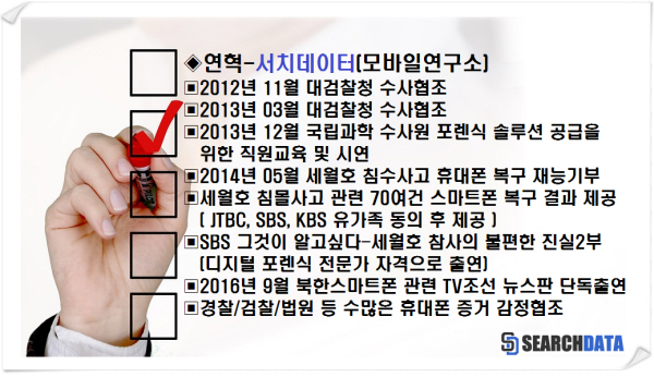 데이터복구 전문 서치데이터, 디지털포렌식 기반한 카카오톡·하드디스크·USB·핸드폰문자·사진 복구해야 데이터 손상 없어