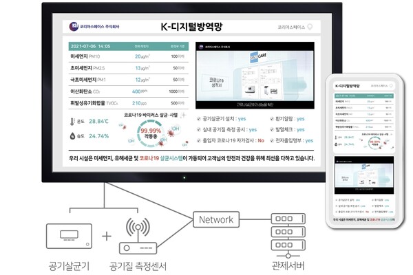 코리아스페이스, 스페이스케어 살균효능평가서 획득