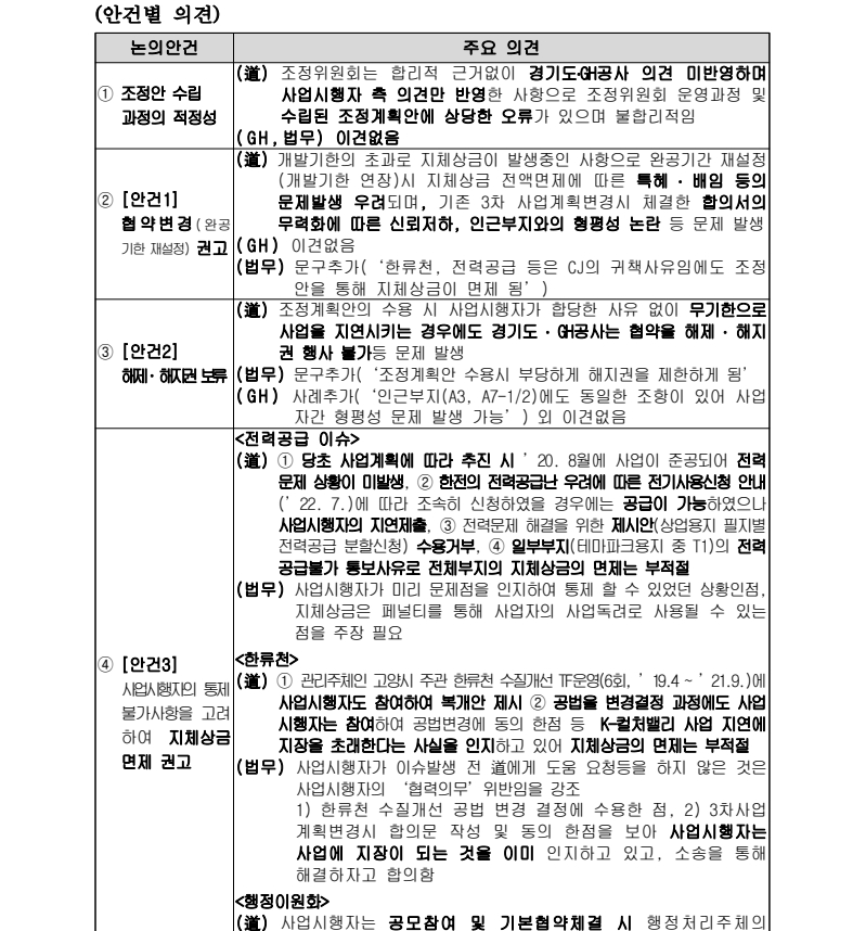 경기도, CJ K-컬처밸리 복합개발사업 민관조정위 조정안 공개