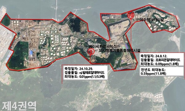 [단독] 여수국가산단 1~4권역 지정악취물질 고농도 검출...기준치 최대 5.4배