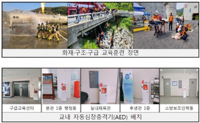 중앙소방학교, “소방 교육생, 폭염 속 훈련도 안전하게”