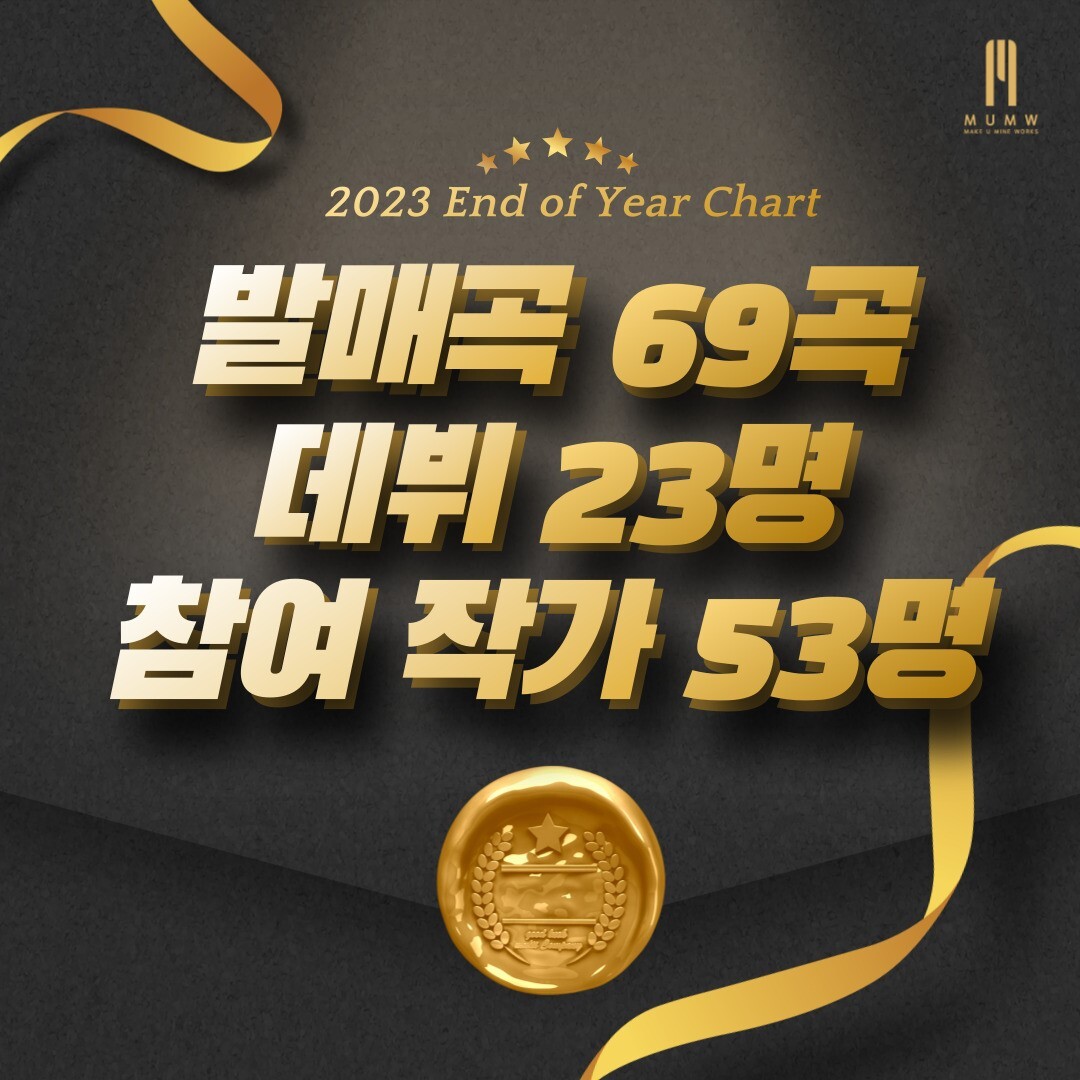 ’메이큐마인웍스 작사학원’, 2023년도 작사가 배출 1위자리 여전히 유지