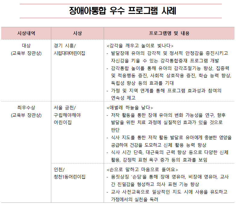 장애통합보육 우수사례 선정...‘경기 시흥 시립대야어린이집’ 대상 수상