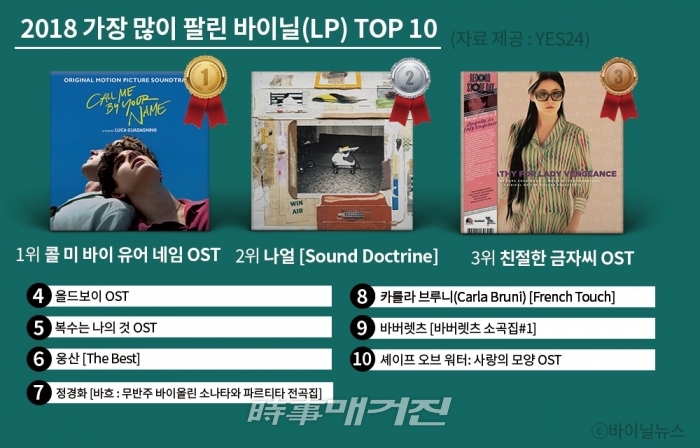 LP의 부활, 2018년 국내에서 가장 많이 팔린 LP앨범은?
