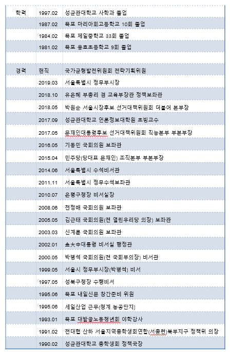 김원이 전 서울시 정무부시장, 21대 총선 목포 출마선언