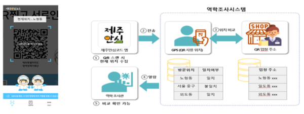 제주지역 코로나19 확산, 블록체인기술로 막는다