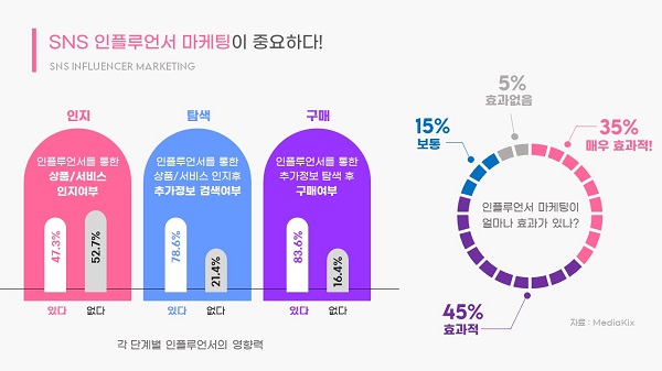 빅데이터 기반 자동화 마케팅 서비스 플랫폼 뷰잇(Vuit) 베타서비스 런칭