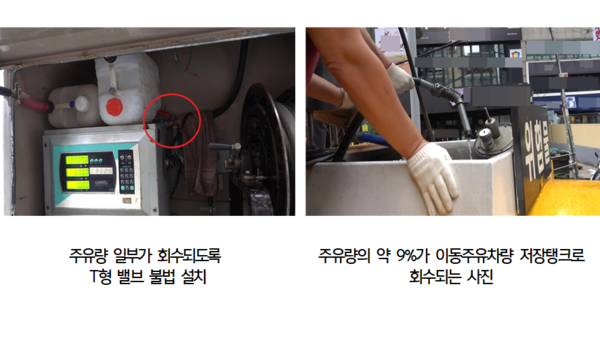 서울시, 주유기 불법 개조해 주유량 속여 판매한 석유판매업자 입건