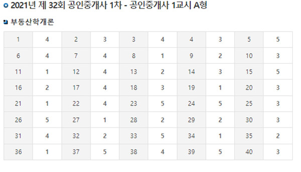 32회 공인중개사시험 1차 가답안·정답안지 발표