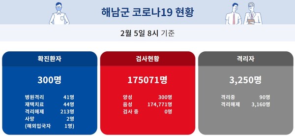 해남군 코로나 확진자 동선 공개 해남종합병원 방문자 검사 요망