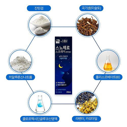 에치에치X일상닥터, 코골이 방지 스프레이 스노제로 런칭