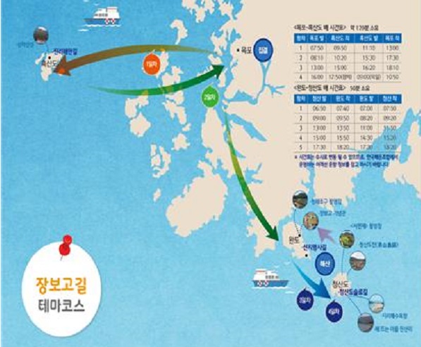 해수부, 장보고 길  이순신 길 지정