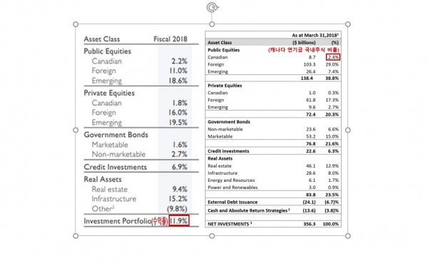 국민연금 지난해 수익률 11%...2018년 -0.92%서 반전