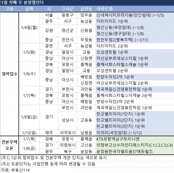 [이번주 분양] 1월 첫째 주, GS건설 판교밸리자이 분양