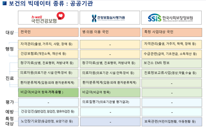 건강보험공단 건강검진 비용