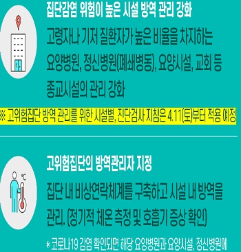 요양병원, 정신병원(폐쇄병동), 요양시설, 교회 등 방역 강화 추진…4월 11일 본격 적용