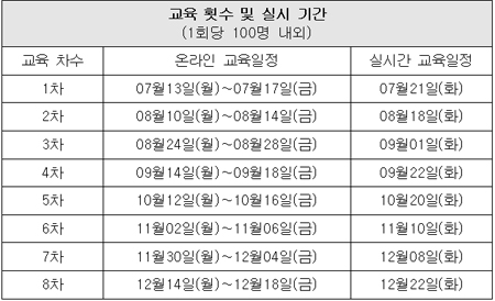 화장품 업자 대상 비대면 집합교육 한시적 시행…교육생 선택 폭 확대