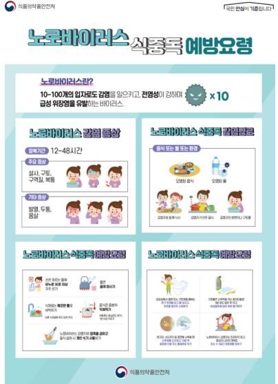 식약처-지자체, 10월 25일부터 어린이집 집단급식소 식중독 예방 합동 점검 예고