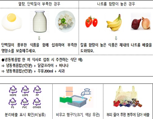 소비자 선호도 높은 냉동볶음밥 25개 제품 조사 결과는?…한 끼 식사로 다소 부족