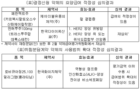 심평원, JW중외제약 ‘페린젝트주’ 급여 적정성 확인