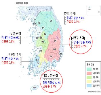 장내기생충 감염률, 낙동강·섬진강 유역 상대적으로 높아